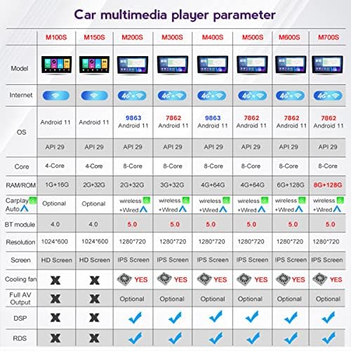 Android 11 Car Stereo radio za Suzuki-Jimny 2007-2012 Multimedijalni igrač 9-inčni Carplay FM AM RDS Bluetooth