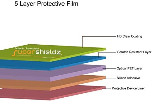 Supershieldz dizajniran za Google Pixel 6 zaštitnik ekrana, čisti štit visoke definicije