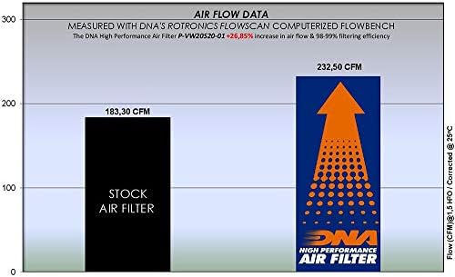 DNA Visoki performanse Air filter kompatibilan je za Skoda Octavia 2.0L dizel PN: P-VW20S20-01